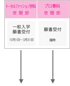 トータルファッション学科　夜間部[一般入学願書受付]10月1日～3月31日　プロ専科　夜間部[願書受付]随時