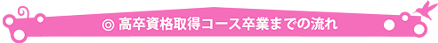 高卒資格取得コース卒業までの流れ